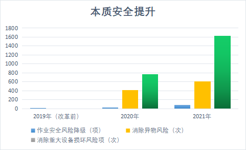 图2-20220526111459802