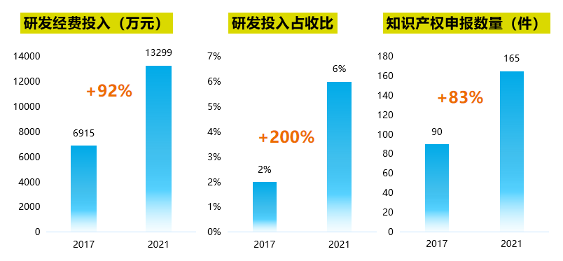 图4-20220526111519467