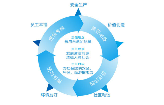 威客电竞·(中国)VKGAME