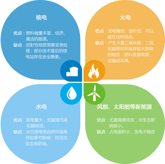 威客电竞·(中国)VKGAME