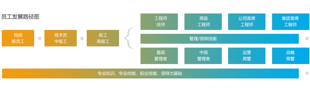 威客电竞·(中国)VKGAME