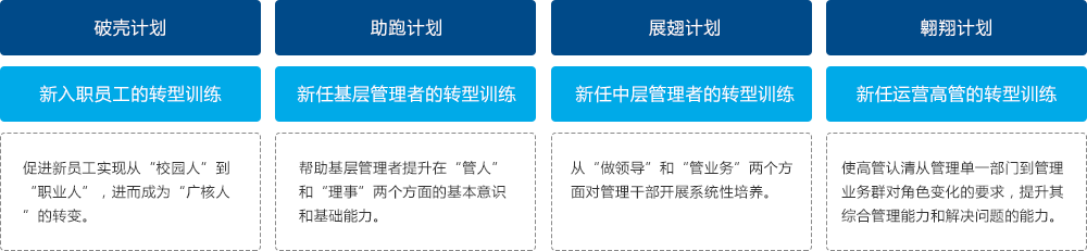 威客电竞·(中国)VKGAME